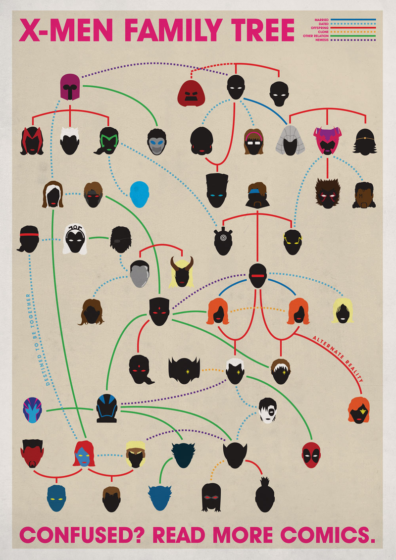 Illustration for article titled 14 Complex Data Visualizations That Take The Form Of A Tree